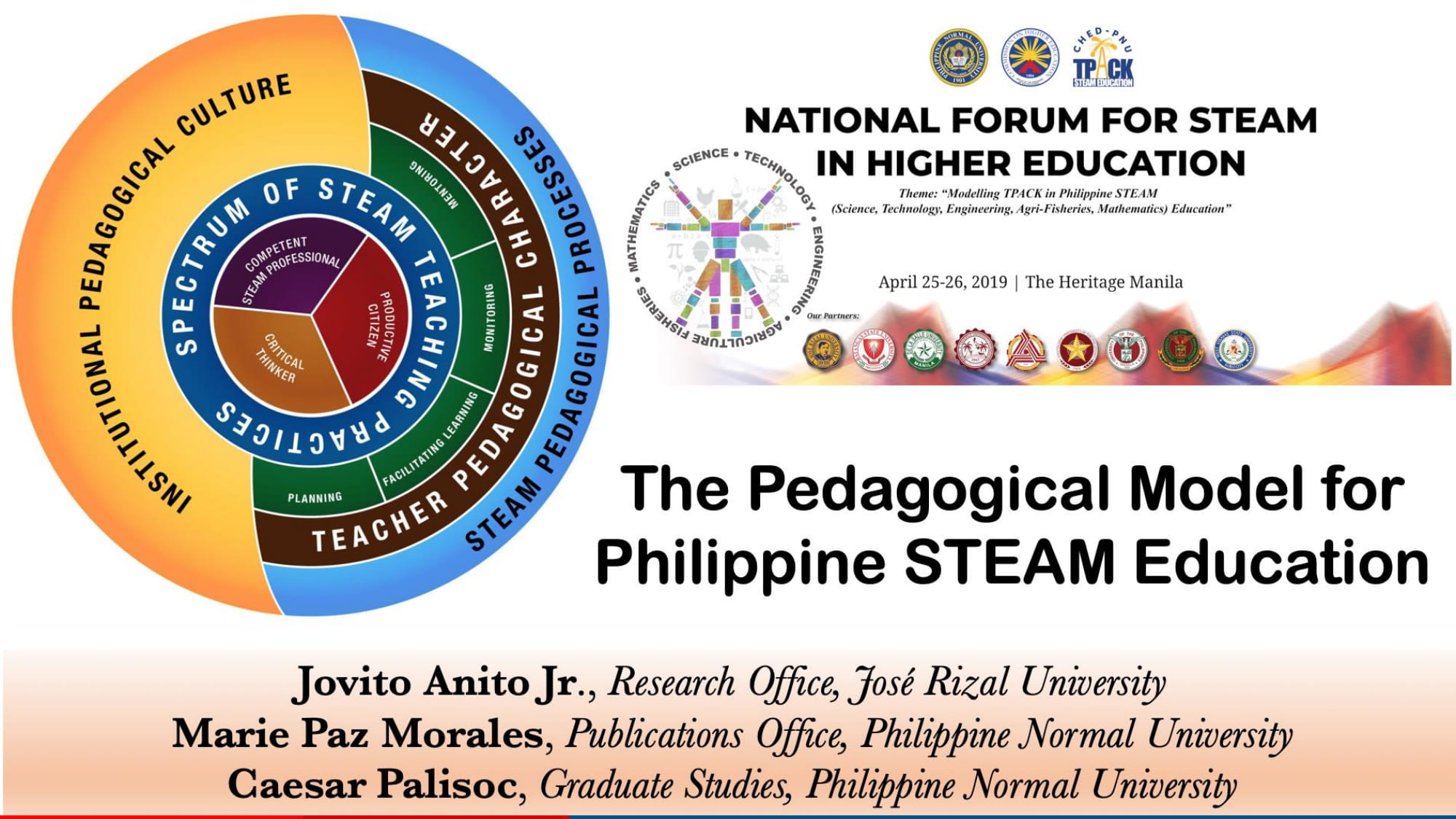 Cover for Pedagogical Model