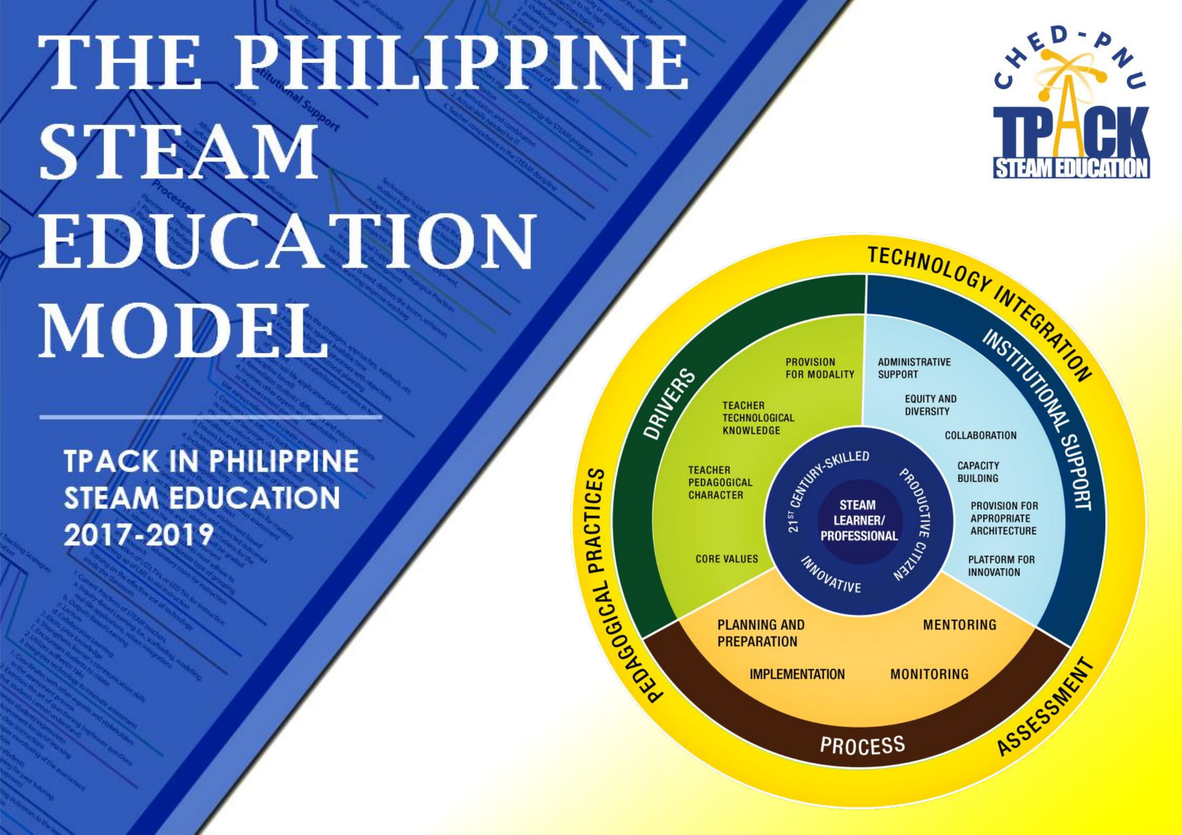 Cover for The Philippine STEAM Education Model